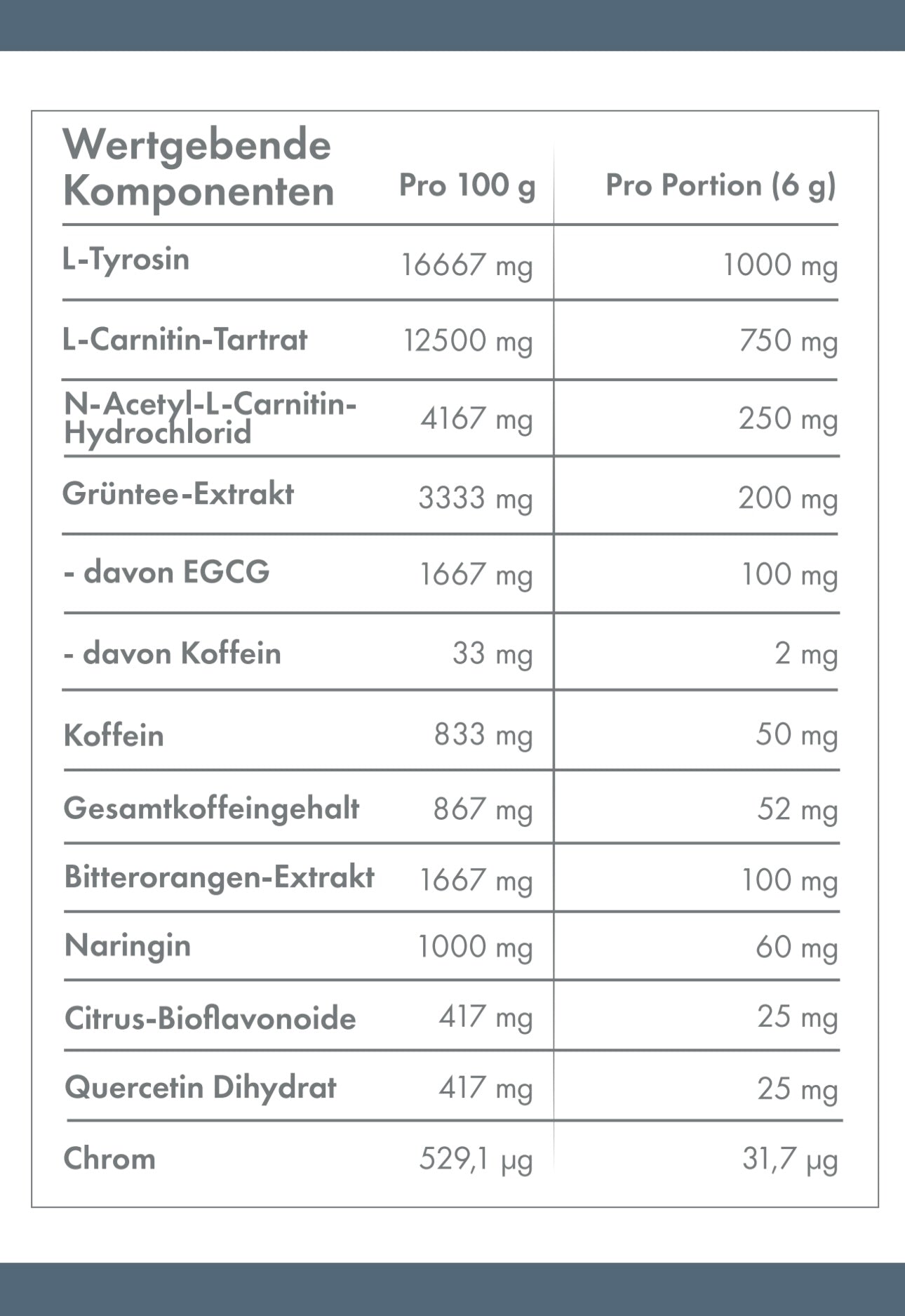 Zenit Metabolism Booster - ZNT Nutrition